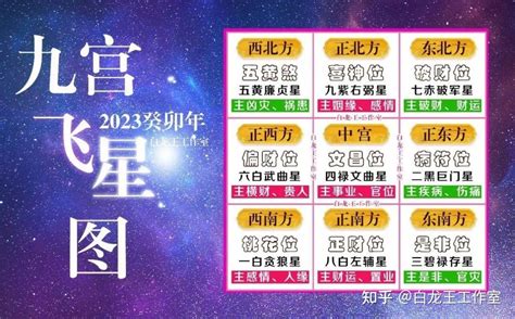 九宫飞星2023|2023最全九宫飞星布局方法